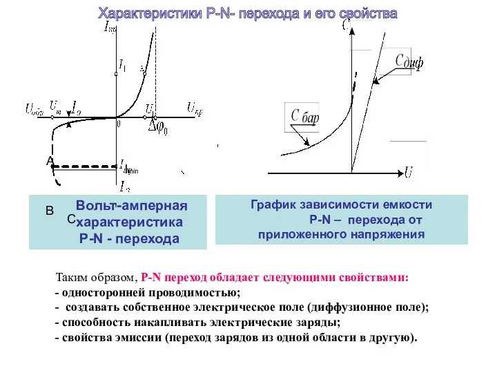 График зависимости емкости P-N – перехода от приложенного напряжения Вольт-амперная