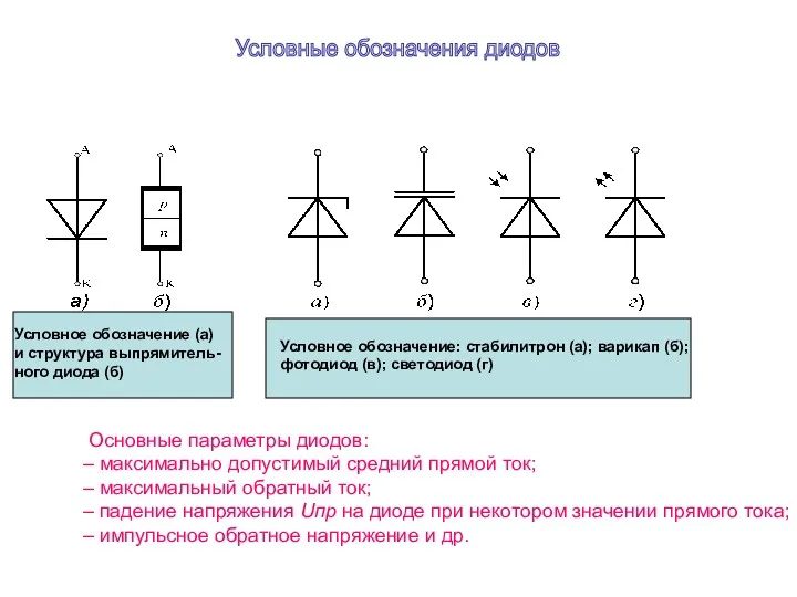 Основные параметры диодов: – максимально допустимый средний прямой ток; –