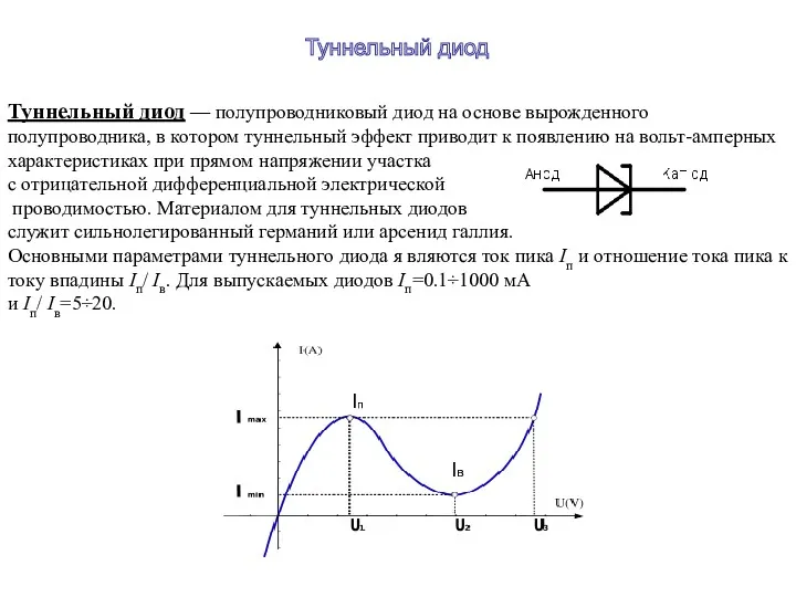 Туннельный диод — полупроводниковый диод на основе вырожденного полупроводника, в