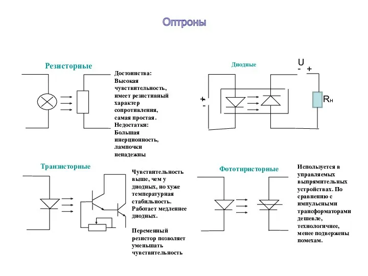 Оптроны + - - - + U Rн