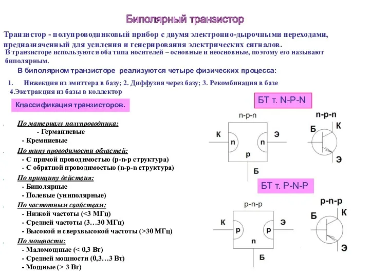 Инжекция из эмиттера в базу; 2. Диффузия через базу; 3.