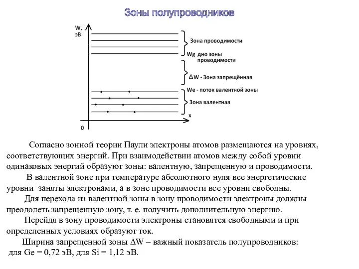 Согласно зонной теории Паули электроны атомов размещаются на уровнях, соответствующих