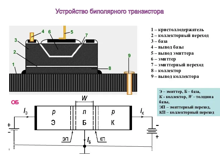 Э – эмиттер, Б – база, К - коллектор, W