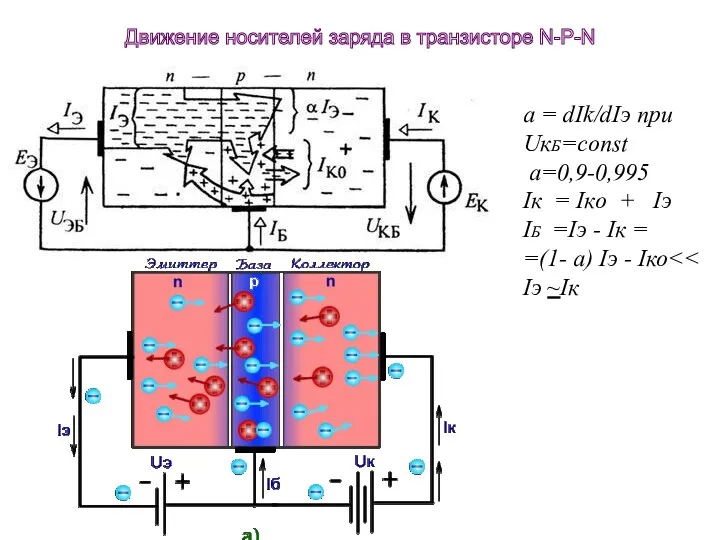 a = dIk/dIэ при UкБ=const a=0,9-0,995 Iк = Iко +