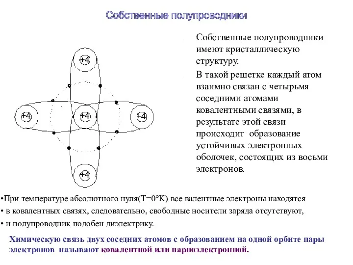 Собственные полупроводники имеют кристаллическую структуру. В такой решетке каждый атом