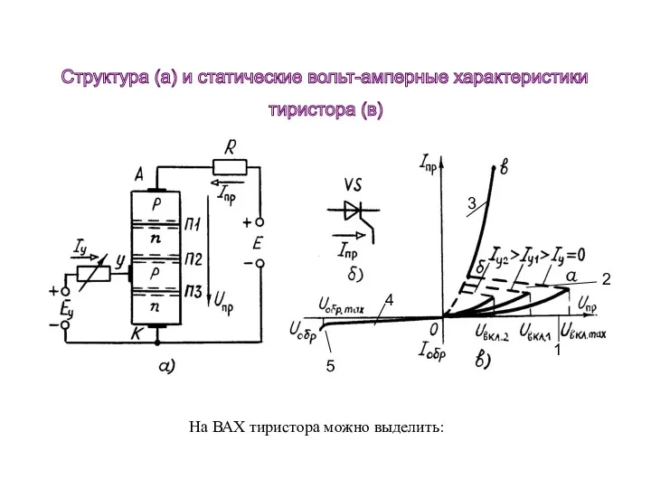 На ВАХ тиристора можно выделить: 1 2 3 4 5