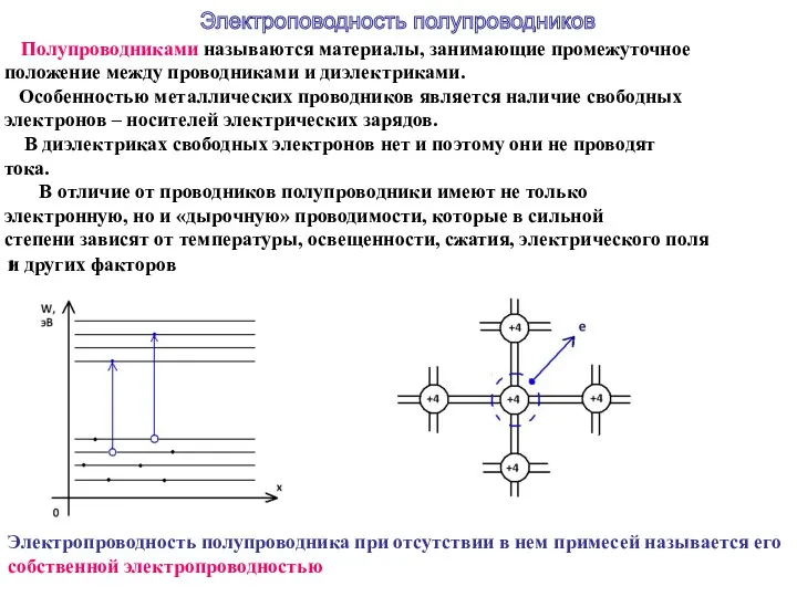 Полупроводниками называются материалы, занимающие промежуточное положение между проводниками и диэлектриками.