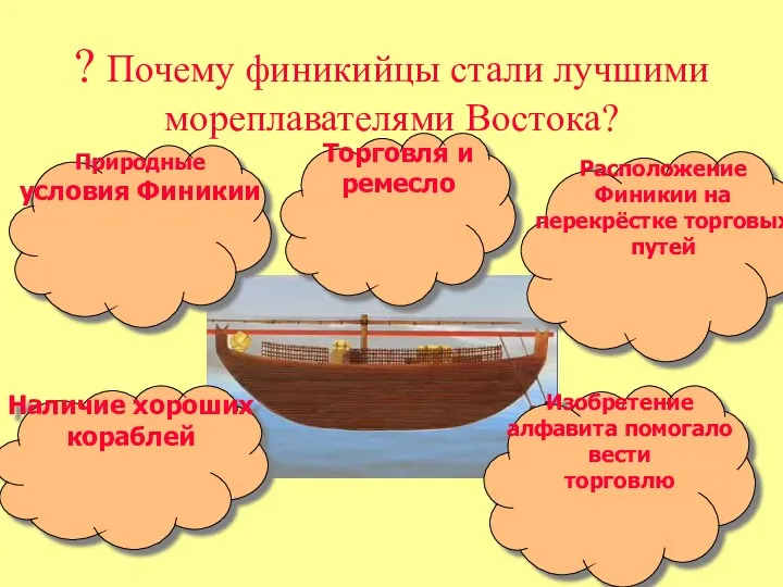 ? Почему финикийцы стали лучшими мореплавателями Востока? Наличие хороших кораблей