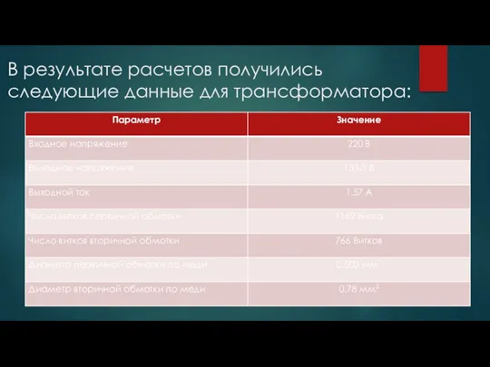 В результате расчетов получились следующие данные для трансформатора: