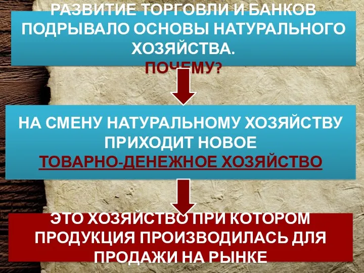 Как назывался тип хозяйства господствовавший в Европе в раннее средневековье?