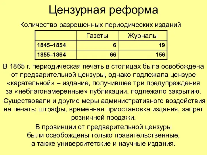 Цензурная реформа В 1865 г. периодическая печать в столицах была