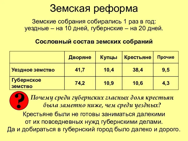 Земская реформа Земские собрания собирались 1 раз в год: уездные