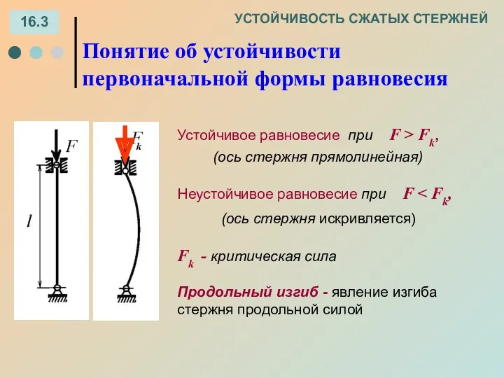 16.3 УСТОЙЧИВОСТЬ СЖАТЫХ СТЕРЖНЕЙ Продольный изгиб - явление изгиба стержня