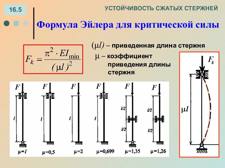 16.5 УСТОЙЧИВОСТЬ СЖАТЫХ СТЕРЖНЕЙ Формула Эйлера для критической силы (μl)