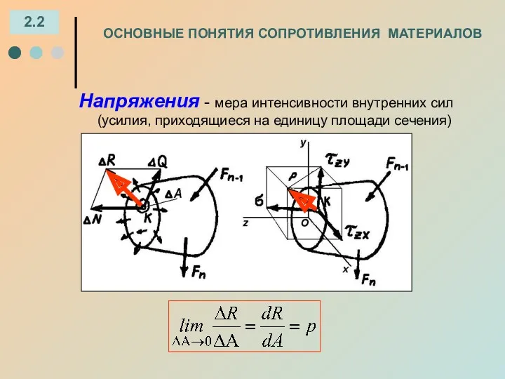 ОСНОВНЫЕ ПОНЯТИЯ СОПРОТИВЛЕНИЯ МАТЕРИАЛОВ Напряжения - мера интенсивности внутренних сил