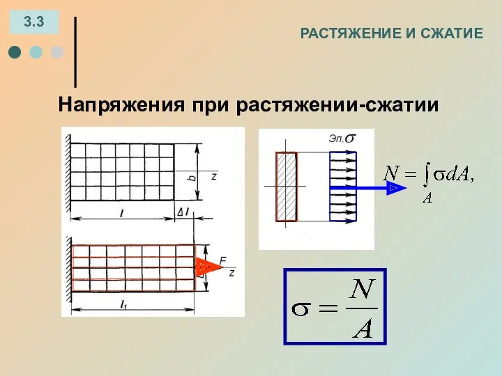 РАСТЯЖЕНИЕ И СЖАТИЕ 3.3 Напряжения при растяжении-сжатии