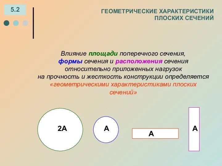 ГЕОМЕТРИЧЕСКИЕ ХАРАКТЕРИСТИКИ ПЛОСКИХ СЕЧЕНИЙ 5.2 Влияние площади поперечного сечения, формы