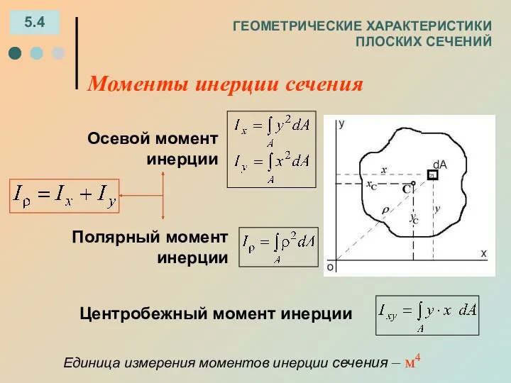 ГЕОМЕТРИЧЕСКИЕ ХАРАКТЕРИСТИКИ ПЛОСКИХ СЕЧЕНИЙ 5.4 Моменты инерции сечения Единица измерения моментов инерции сечения – м4