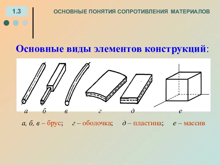 а б в г д е а, б, в –