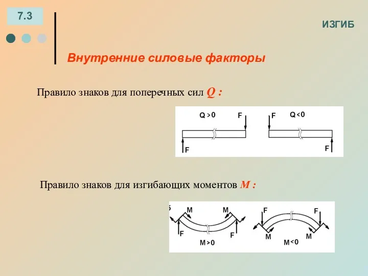 ИЗГИБ 7.3 Внутренние силовые факторы Правило знаков для поперечных сил