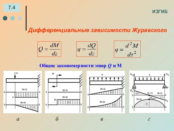ИЗГИБ 7.4 Дифференциальные зависимости Журавского а б в г Общие закономерности эпюр Q и М
