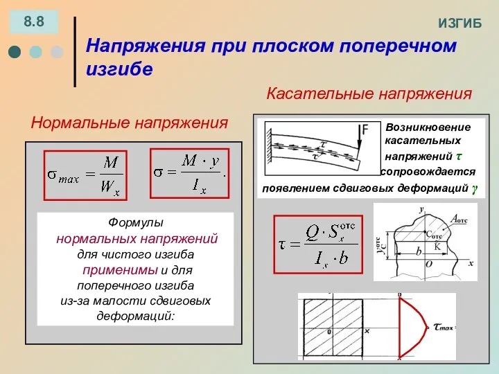 ИЗГИБ 8.8 Напряжения при плоском поперечном изгибе Касательные напряжения Нормальные напряжения