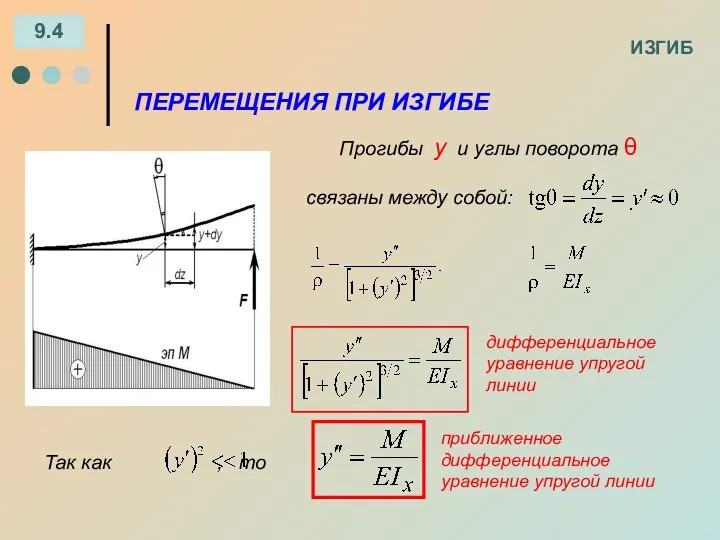 ИЗГИБ 9.4 Прогибы у и углы поворота θ связаны между