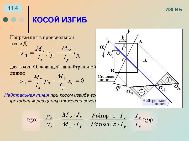 ИЗГИБ 11.4 для точки О, лежащей на нейтральной линии: Напряжения