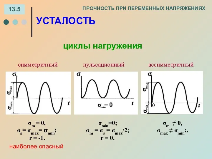 13.5 ПРОЧНОСТЬ ПРИ ПЕРЕМЕННЫХ НАПРЯЖЕНИЯХ ассимметричный пульсационный УСТАЛОСТЬ циклы нагружения