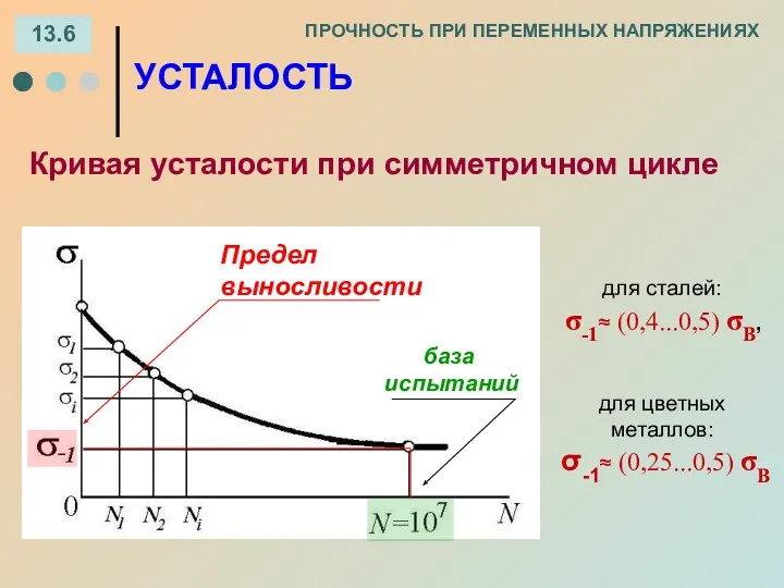 Кривая усталости при симметричном цикле ПРОЧНОСТЬ ПРИ ПЕРЕМЕННЫХ НАПРЯЖЕНИЯХ УСТАЛОСТЬ