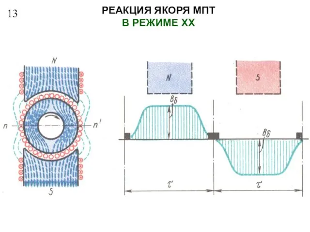 13 РЕАКЦИЯ ЯКОРЯ МПТ В РЕЖИМЕ ХХ