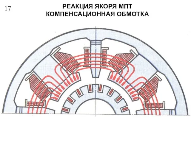 17 РЕАКЦИЯ ЯКОРЯ МПТ КОМПЕНСАЦИОННАЯ ОБМОТКА