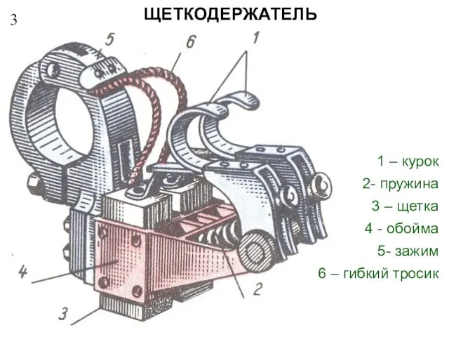 3 ЩЕТКОДЕРЖАТЕЛЬ 1 – курок 2- пружина 3 – щетка