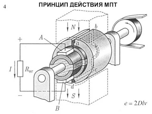 4 ПРИНЦИП ДЕЙСТВИЯ МПТ