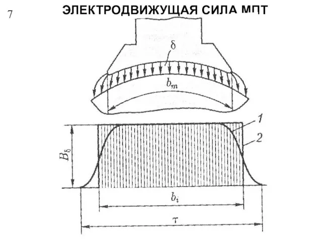 7 ЭЛЕКТРОДВИЖУЩАЯ СИЛА МПТ