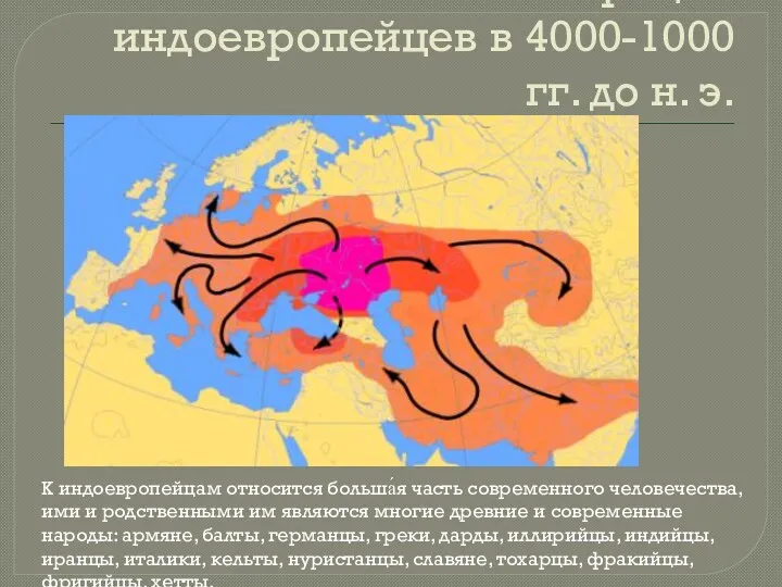 Схема миграций индоевропейцев в 4000-1000 гг. до н. э. К