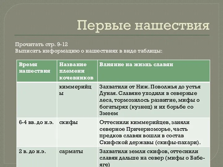 Первые нашествия Прочитать стр. 9-12 Выписать информацию о нашествиях в виде таблицы: