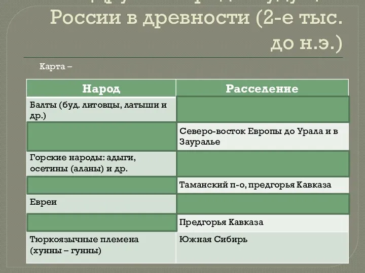 Другие народы будущей России в древности (2-е тыс. до н.э.) Карта –