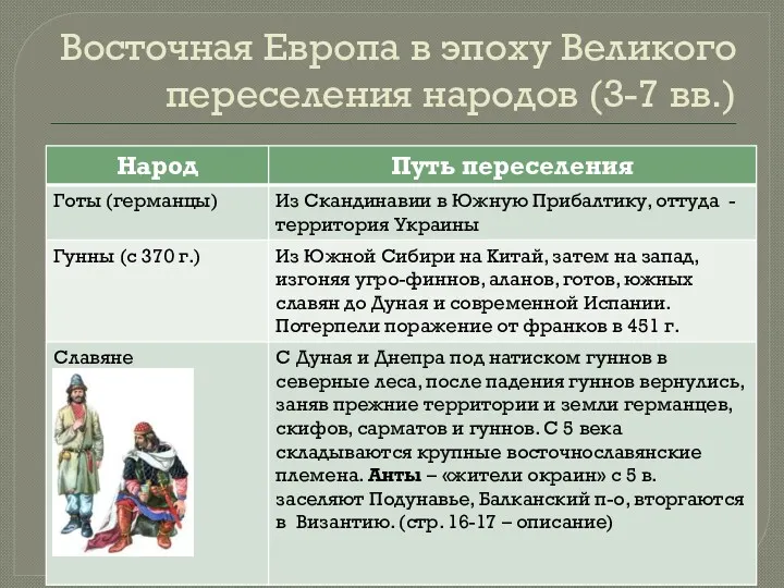 Восточная Европа в эпоху Великого переселения народов (3-7 вв.)