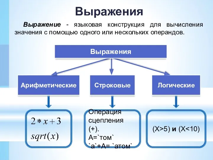 Выражения Выражение - языковая конструкция для вычисления значения с помощью