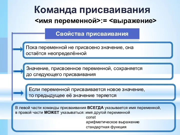 Команда присваивания := Свойства присваивания Пока переменной не присвоено значение,