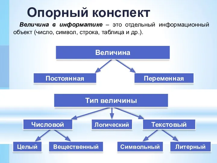 Опорный конспект Величина в информатике – это отдельный информационный объект