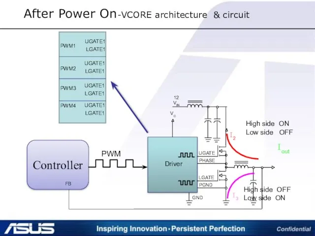 After Power On-VCORE architecture & circuit PWM