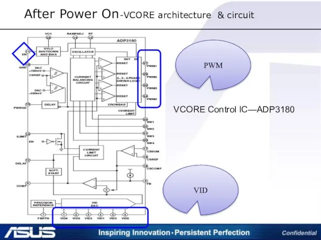 VID PWM VCORE Control IC—ADP3180 After Power On-VCORE architecture & circuit