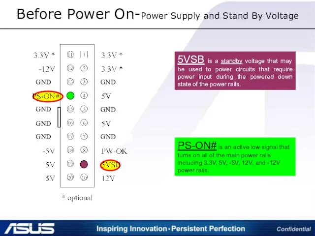 Before Power On-Power Supply and Stand By Voltage PS-ON# is