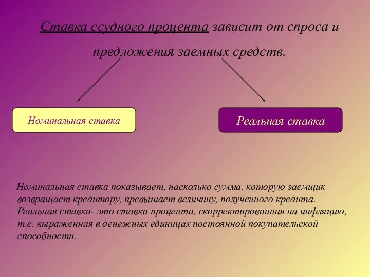 Ставка ссудного процента зависит от спроса и предложения заемных средств.