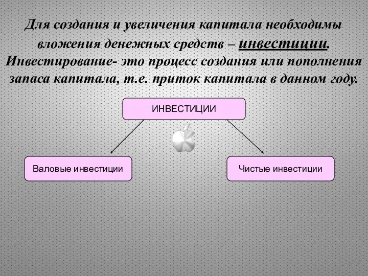 Для создания и увеличения капитала необходимы вложения денежных средств –