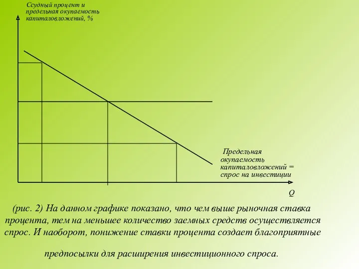 (рис. 2) На данном графике показано, что чем выше рыночная