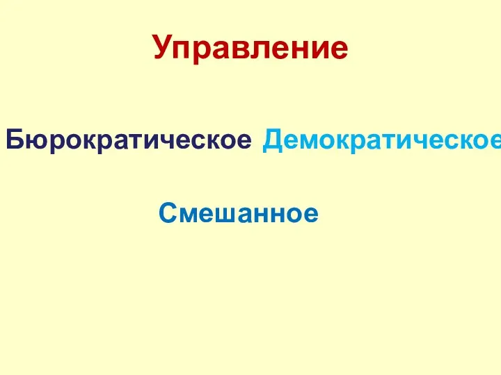 Управление Бюрократическое Смешанное Демократическое