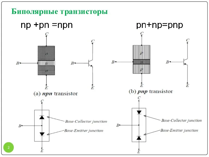 Биполярные транзисторы